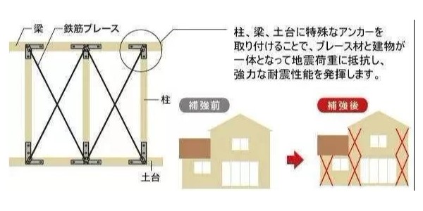 地震來臨時(shí)，怎樣的建筑構(gòu)造才能“只晃不倒”？