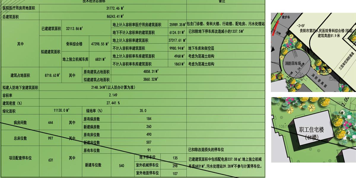 貴陽(yáng)市第四人民醫(yī)院骨科綜合大樓