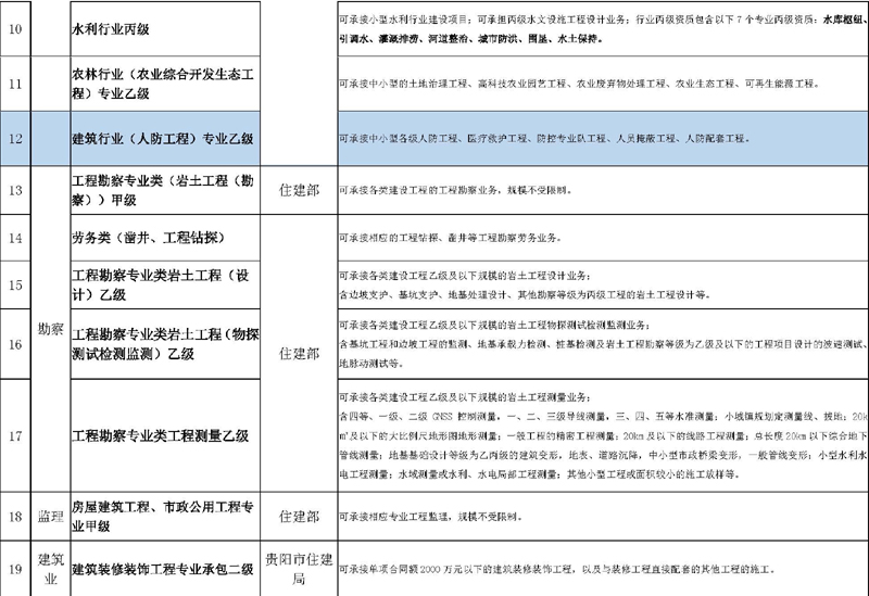 現(xiàn)有資質(zhì)情況2022_頁(yè)面_2