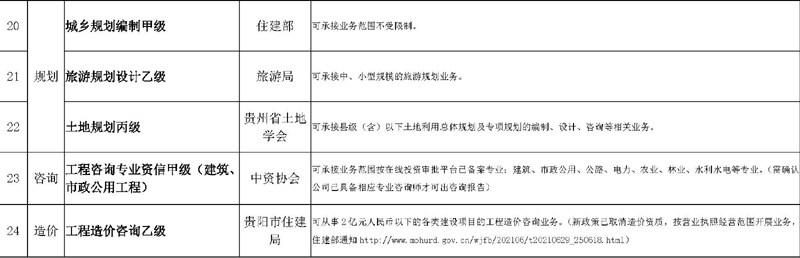 現(xiàn)有資質(zhì)情況2022_頁(yè)面_3