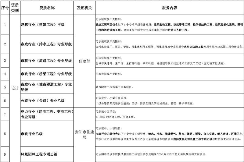 現(xiàn)有資質(zhì)情況2022_頁(yè)面_1